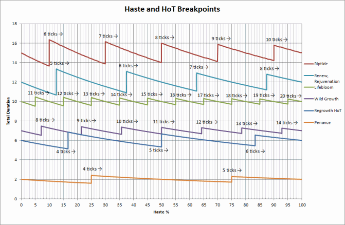 Cataclysm Beta Type H For Heals